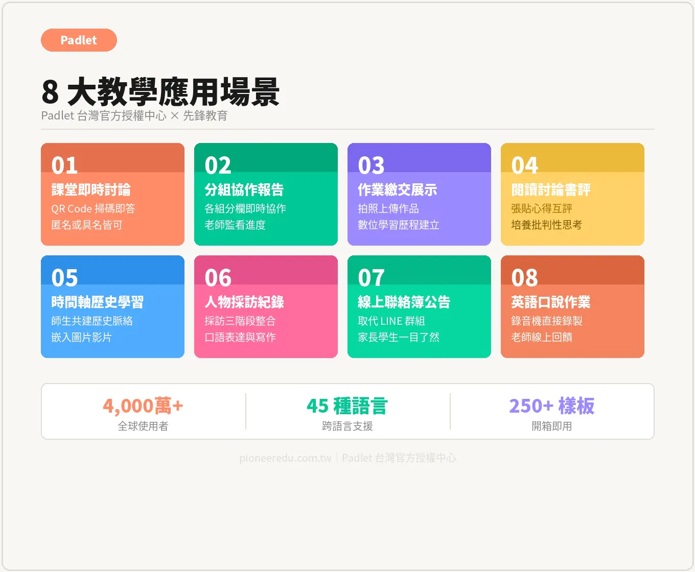 Padlet 8大教學應用場景懶人包|課堂討論、分組協作、作業繳交、口說錄音等功能介紹|先鋒教育