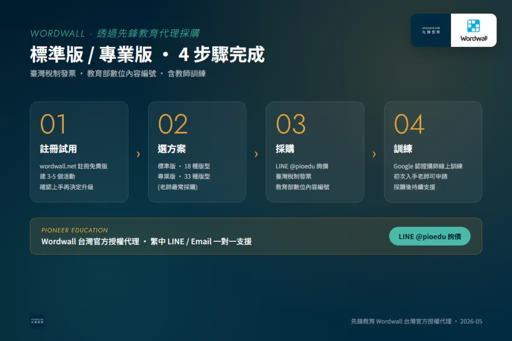 Wordwall 標準版 / 專業版 個人採購 4 步驟流程 — 先鋒教育