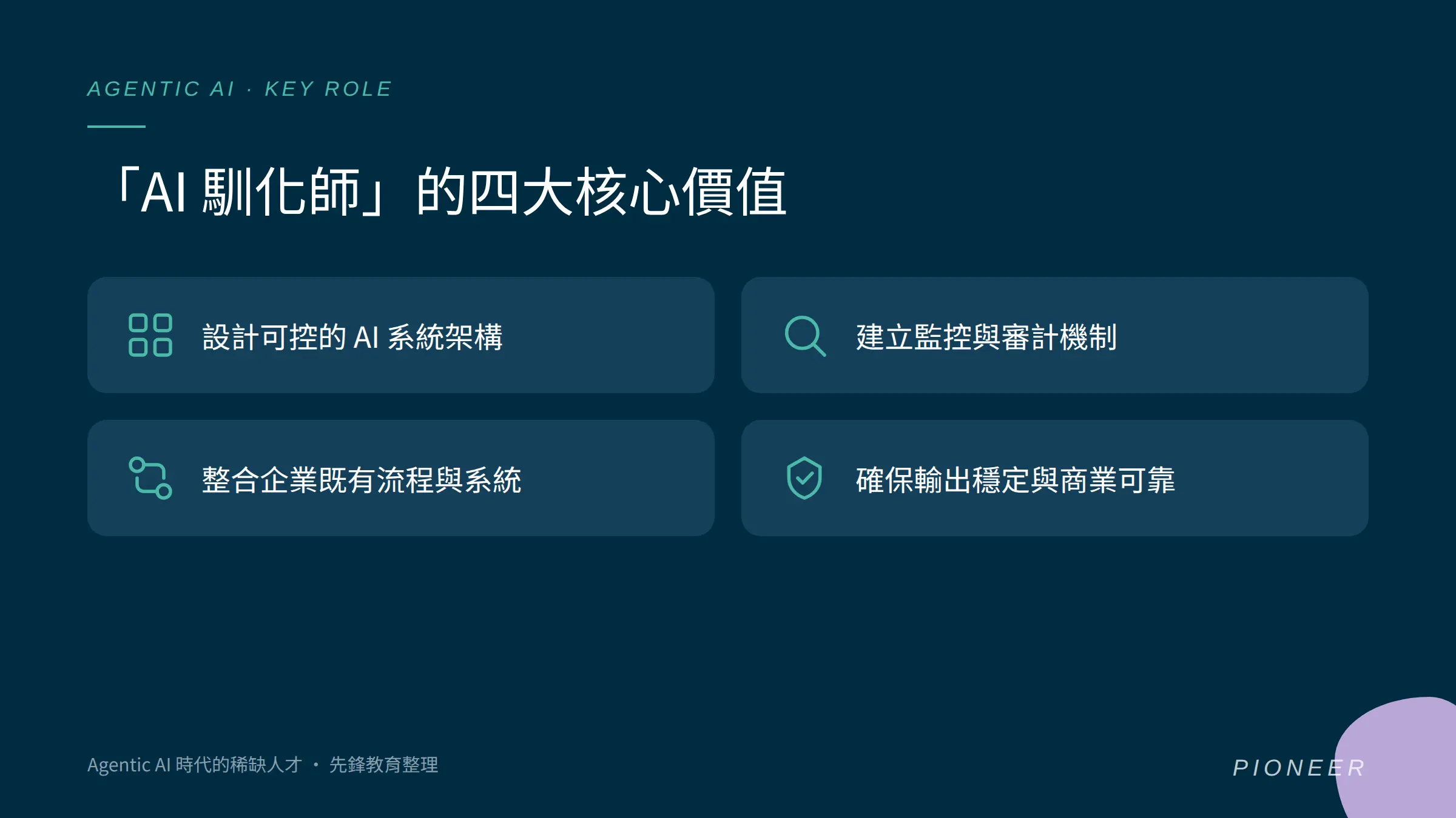 Agentic AI 時代 AI 馴化師四大核心價值圖卡(遠距 AI 碩士)
