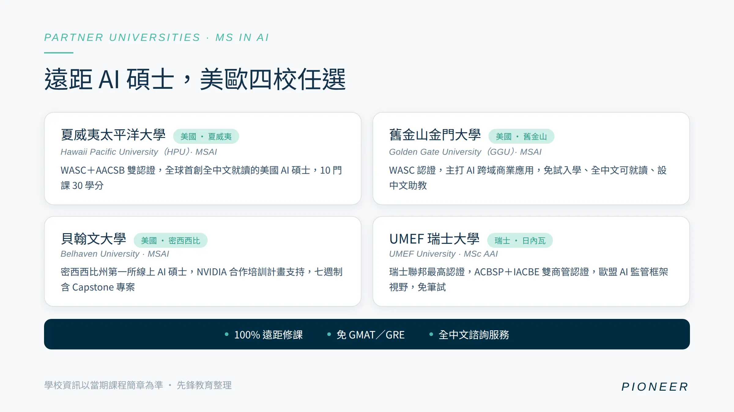 先鋒教育遠距 AI 碩士美歐四校:夏威夷太平洋大學 HPU、金門大學 GGU、貝翰文大學 Belhaven、UMEF 瑞士大學,免 GMAT 全中文諮詢