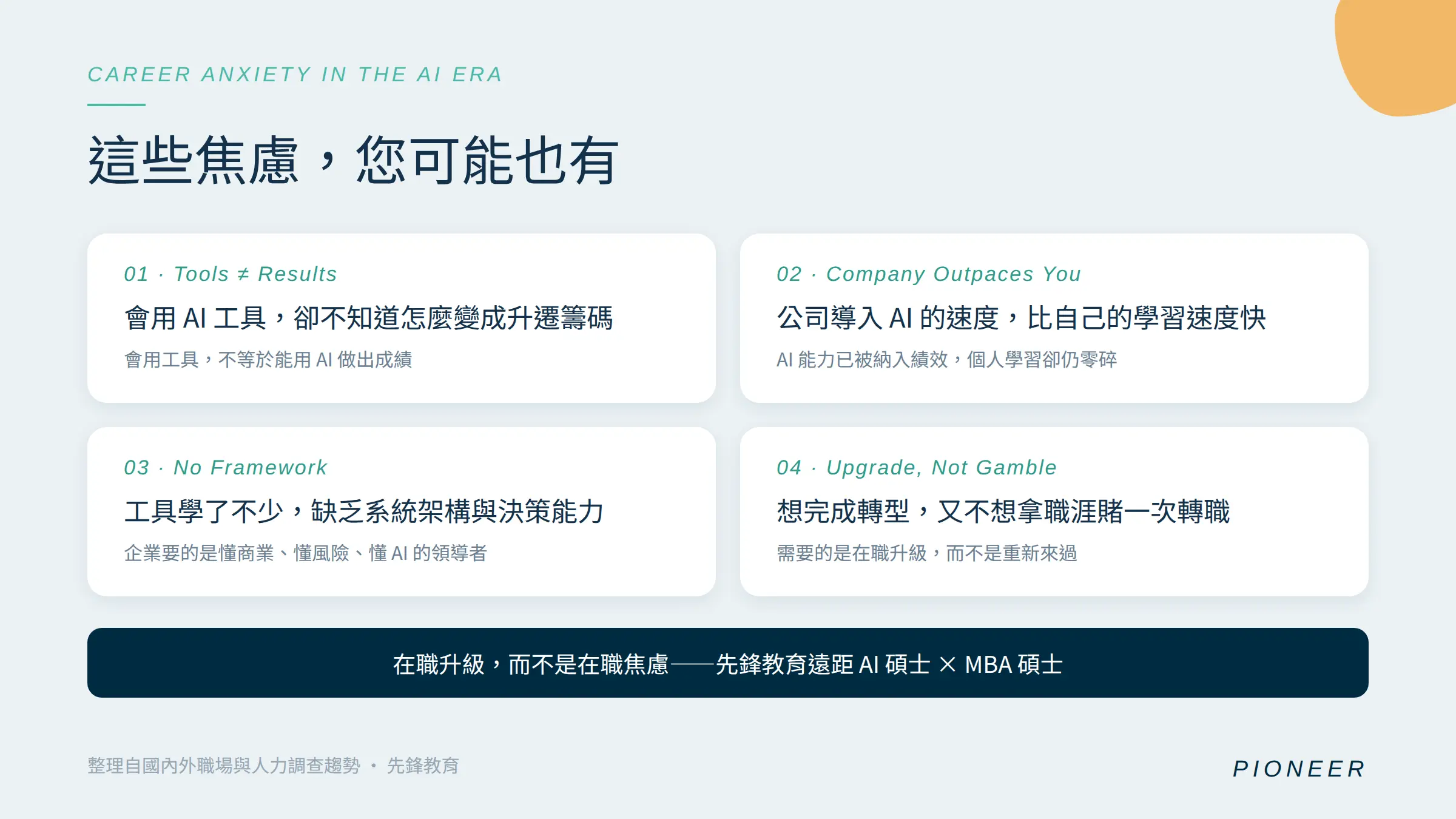 AI 時代專業人士四大職涯焦慮圖卡:會用工具不會變現、公司比個人快、缺乏系統架構、不敢轉職(先鋒教育遠距碩士)