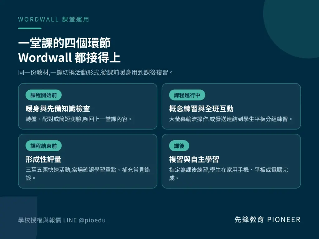 Wordwall 課堂運用 課前暖身 課中互動 形成性評量 課後複習