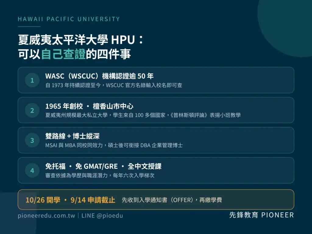 夏威夷太平洋大學 1965 年創校,為夏威夷州規模最大私立大學,自 1973 年起持續通過 WASC(WSCUC)機構認證逾五十年,認證狀態可於官方名錄自行查證;碩士後可同校銜接 DBA 企業管理博士。(圖/先鋒教育提供)
