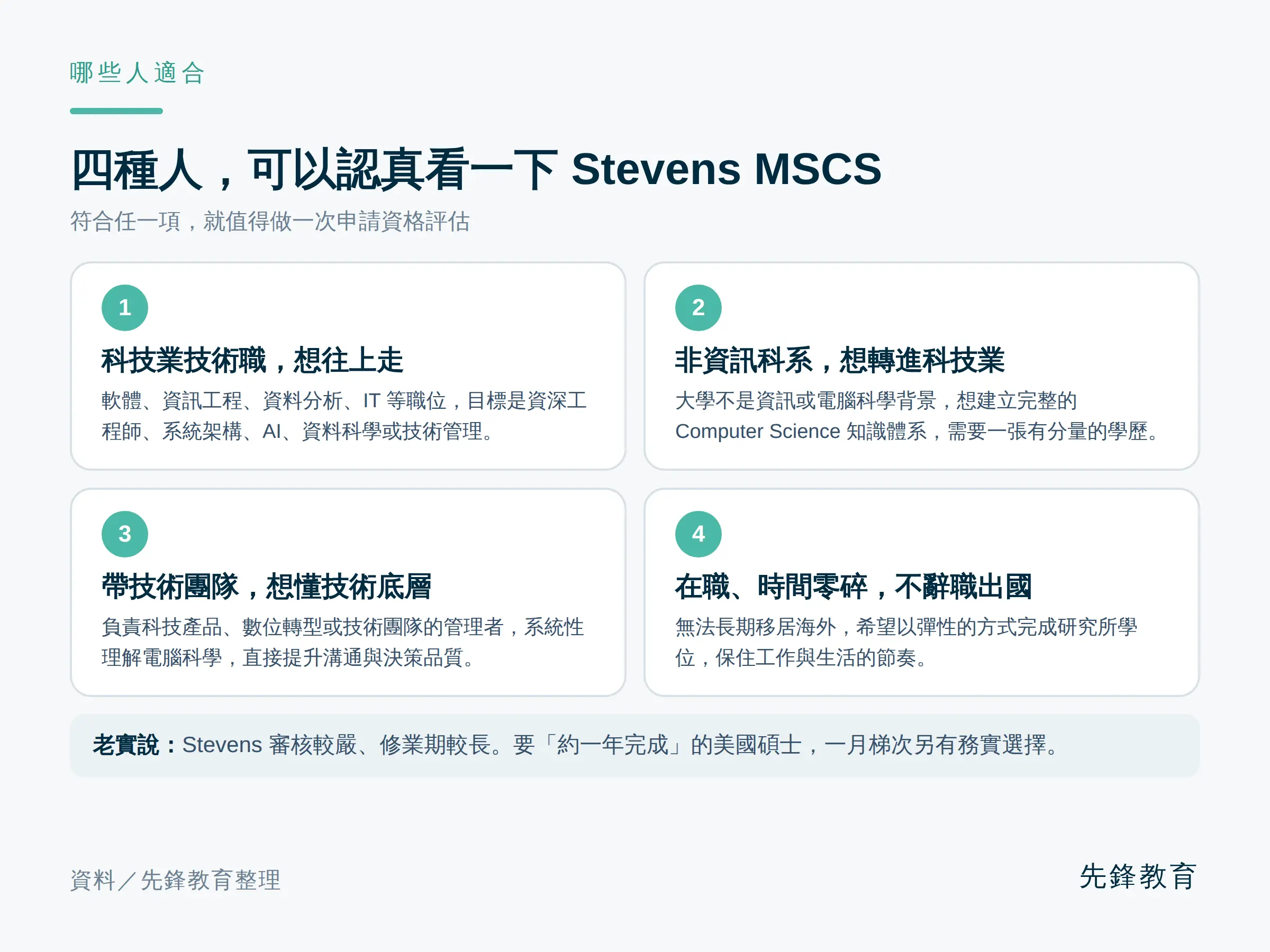 哪些人適合申請 Stevens 線上電腦科學碩士 科技業技術職 非資訊科系轉職 技術團隊管理者 在職不辭職出國