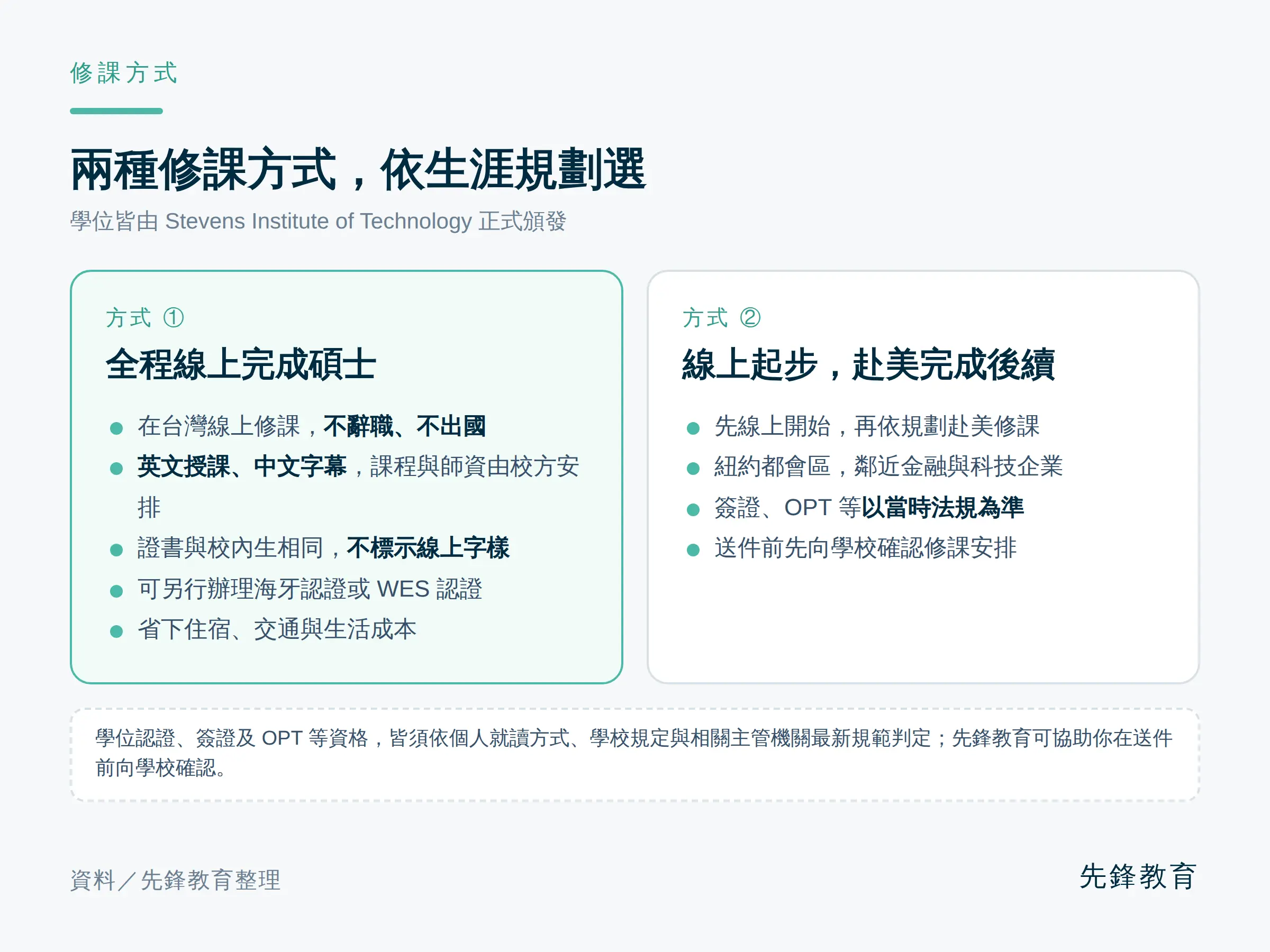 Stevens 線上碩士兩種修課方式 全程線上完成 線上起步赴美完成後續 英文授課中文字幕 證書不標示線上字樣